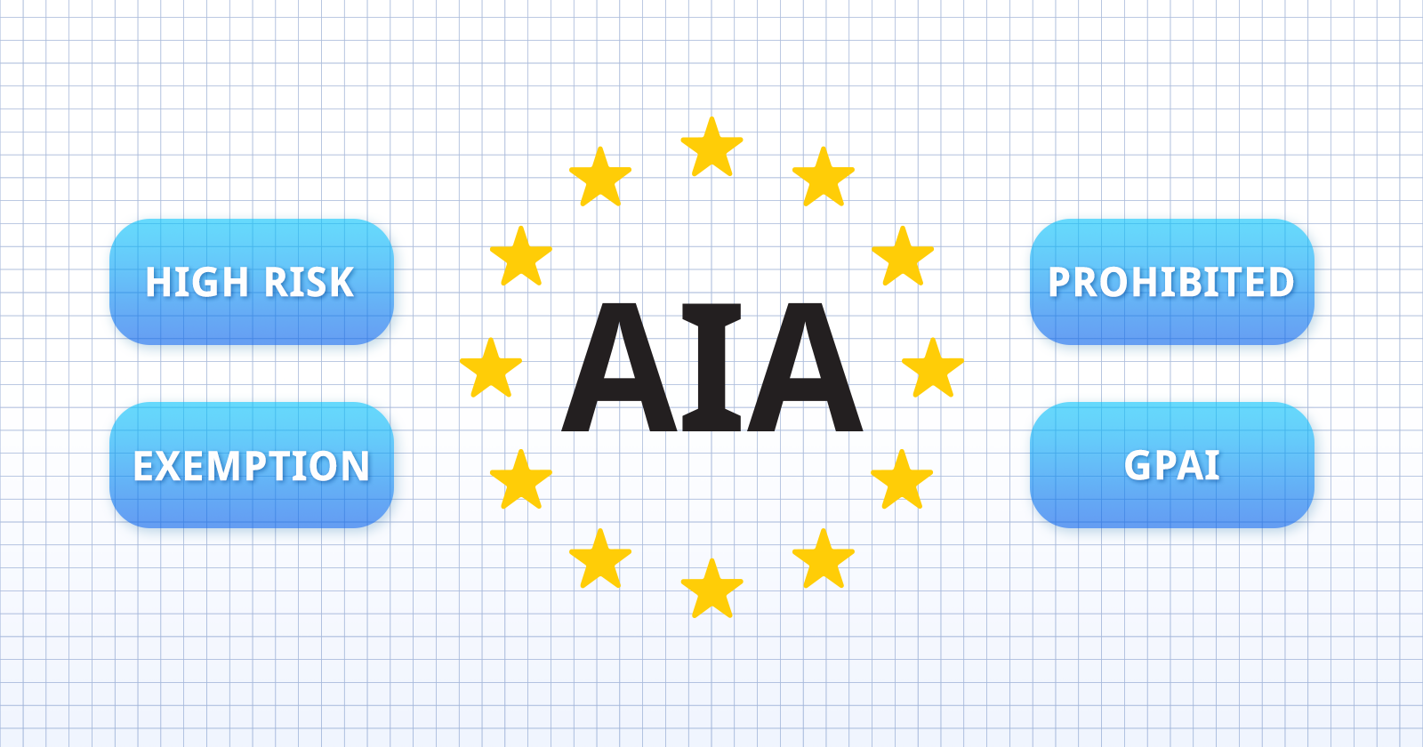 EU AI Act: what it means for you - Citadel AI